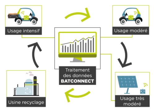 Economie circulaire et recyclage Economie circulaire et recyclage